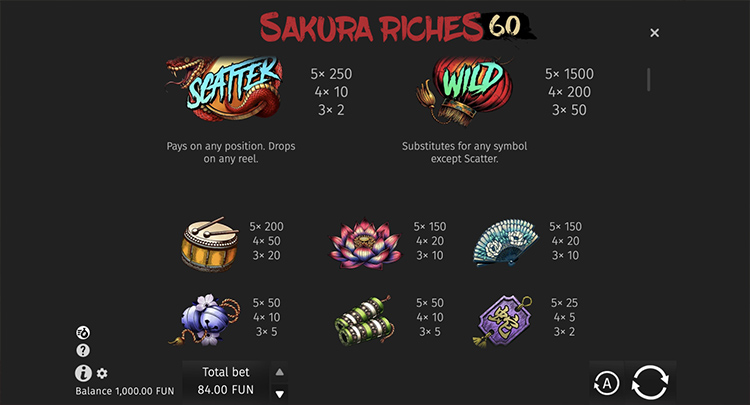 Таблица выплат