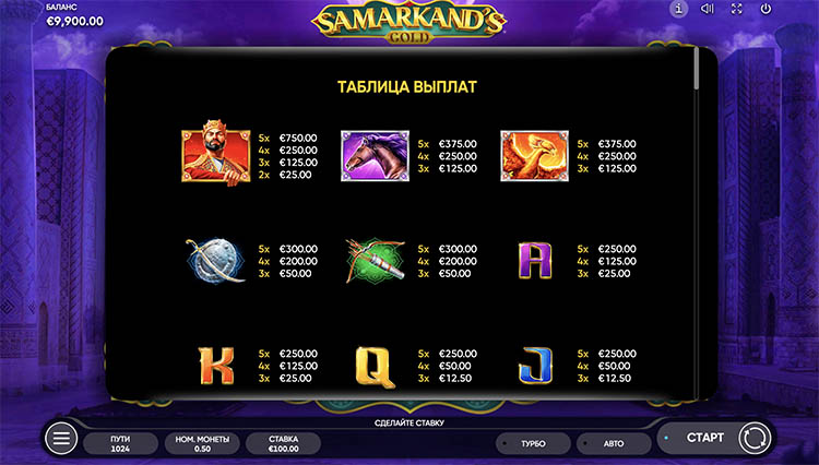 Таблица выплат