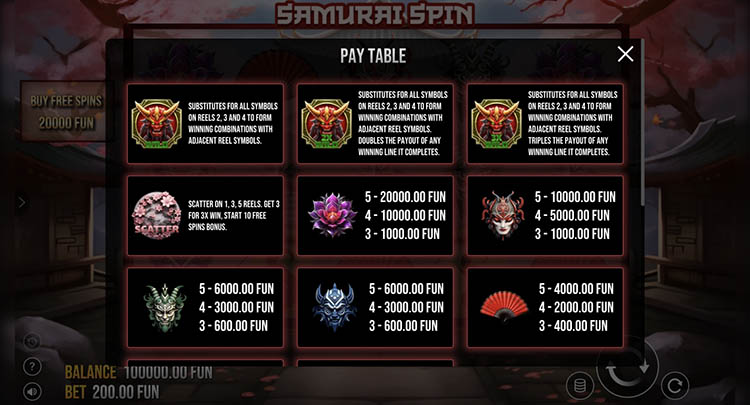 Значения символа