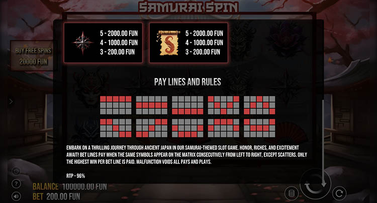 Линии выплат