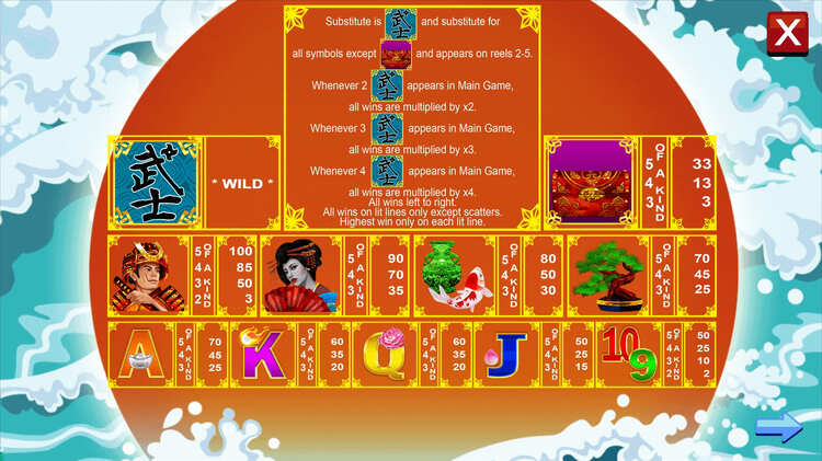 Таблица выплат