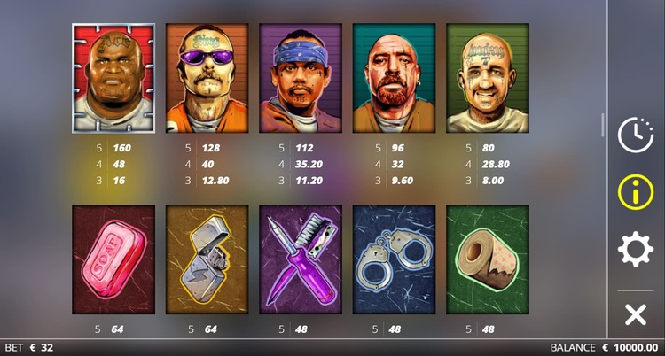 Значения символа