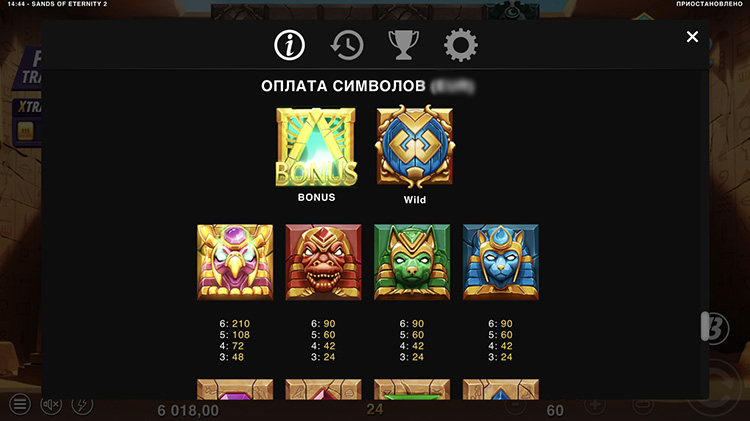 Таблица выплат