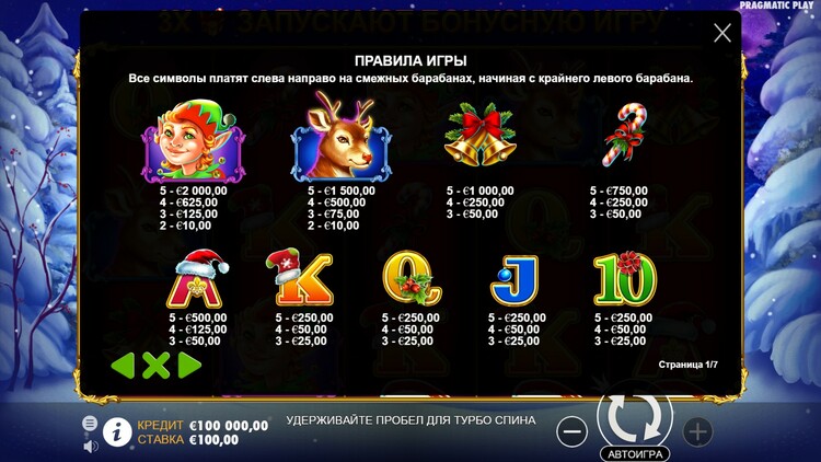 Таблица выплат