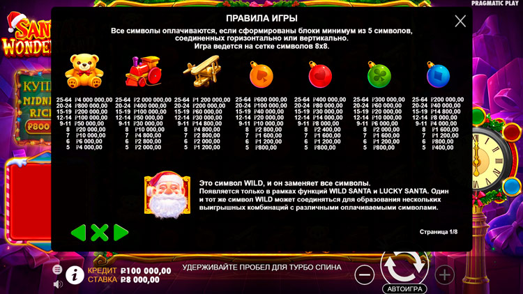 Таблица выплат