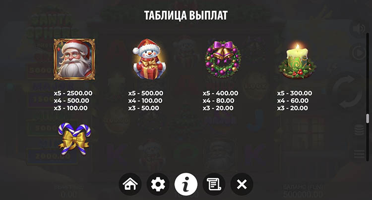 Значения символа