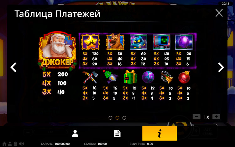 Таблица выплат