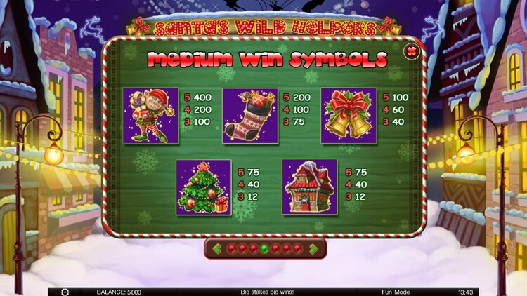 Коэффициенты выплат