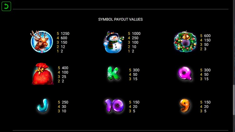 Таблица выплат