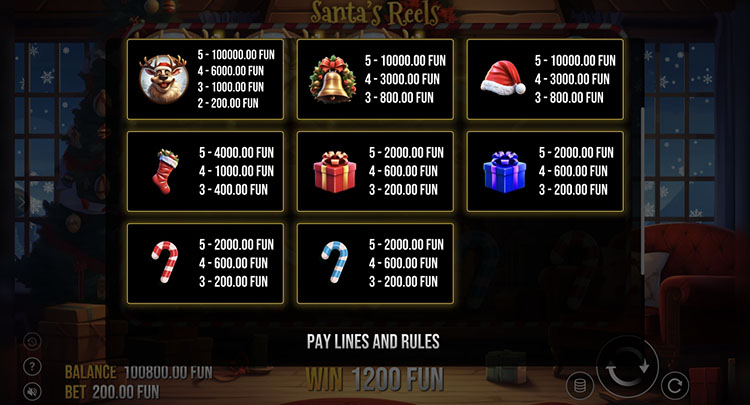 Таблица выплат