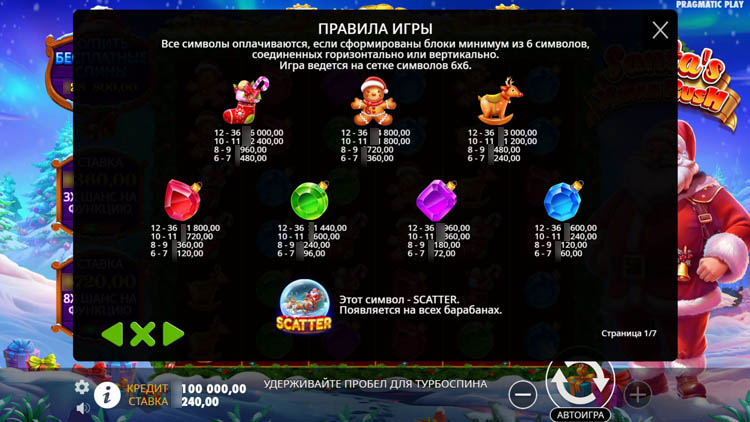 Таблица выплат