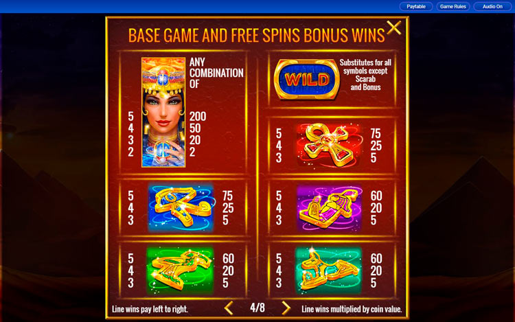 Значения символа