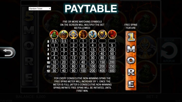 Таблица выплат