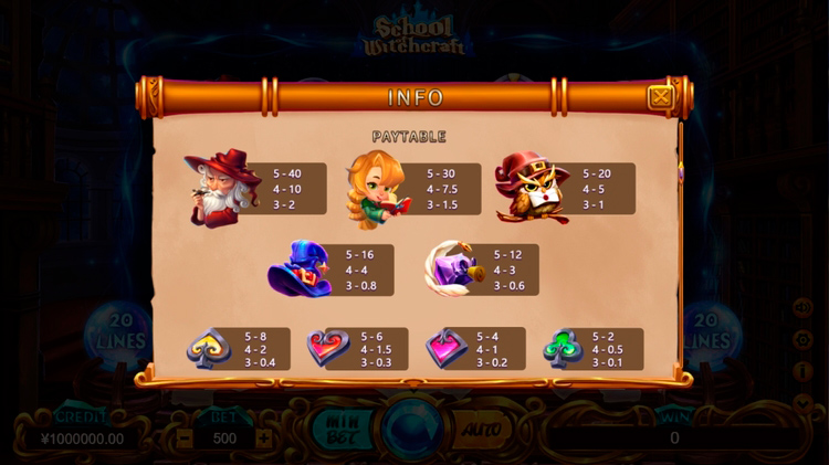 Таблица выплат