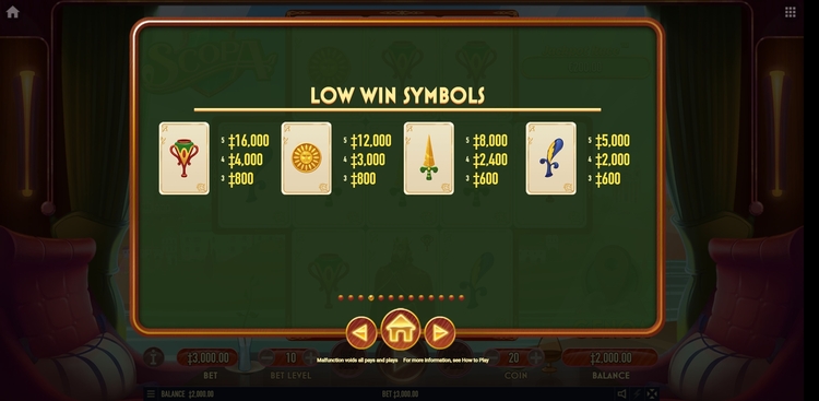 Значения символа