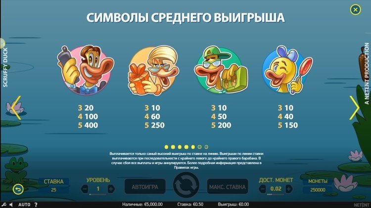 Коэффициенты выплат