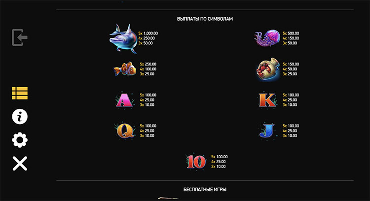 Таблица выплат