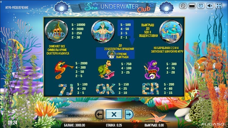 Таблица выплат