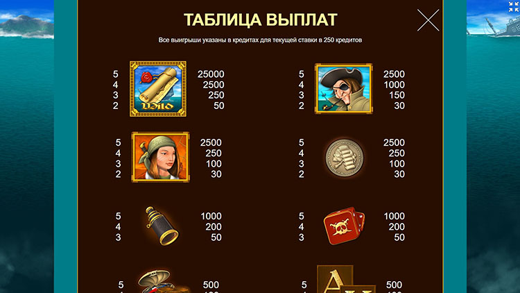 Таблица выплат