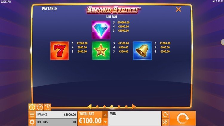 Таблица выплат