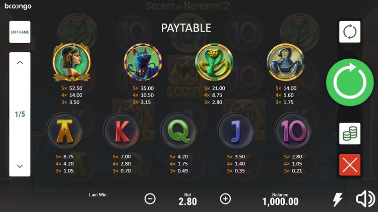 Коэффициенты выплат