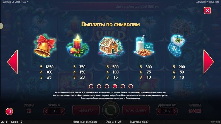 Таблица выплат