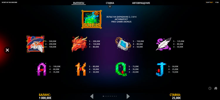 Таблица выплат