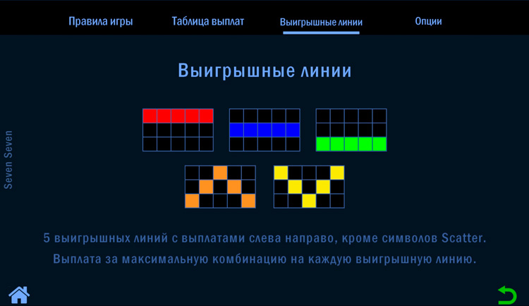 Линии выплат