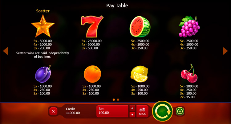 Значения символа