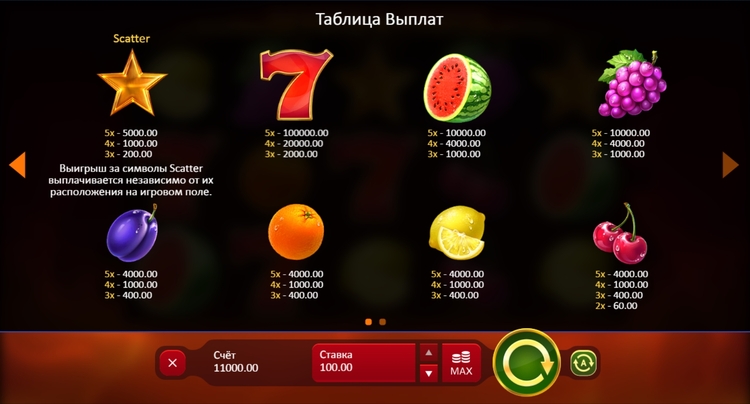 Таблица выплат