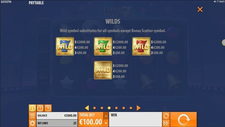 Таблица выплат