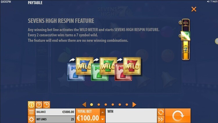 Игровые символы слота