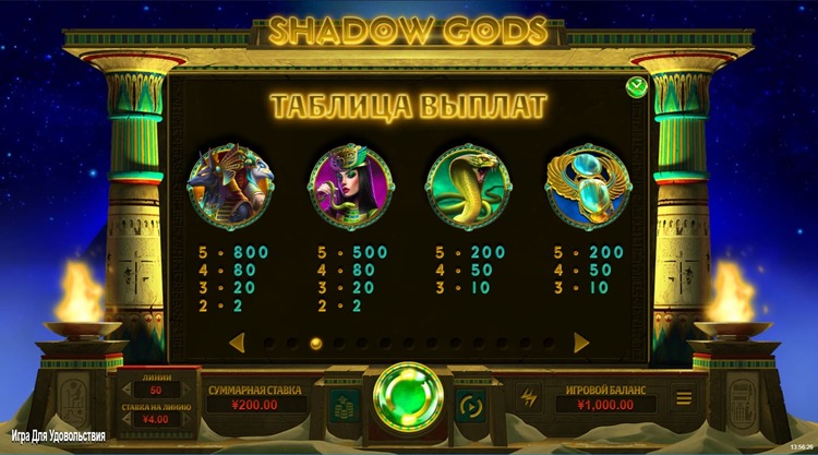 Значения символа