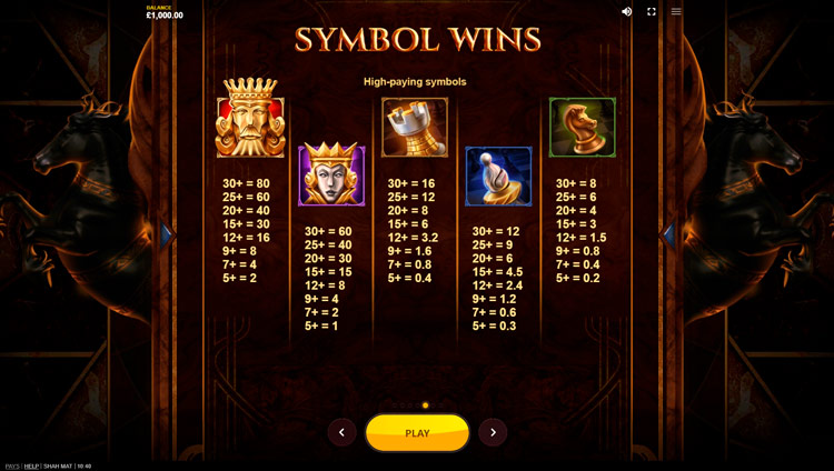 Таблица выплат