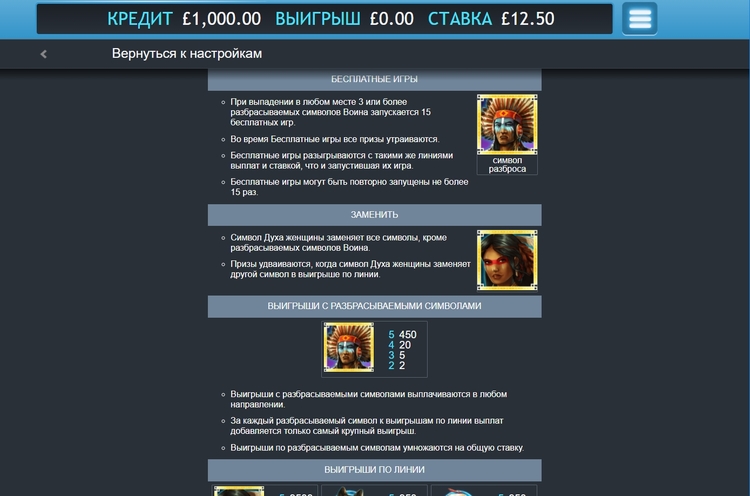 Игровые символы слота