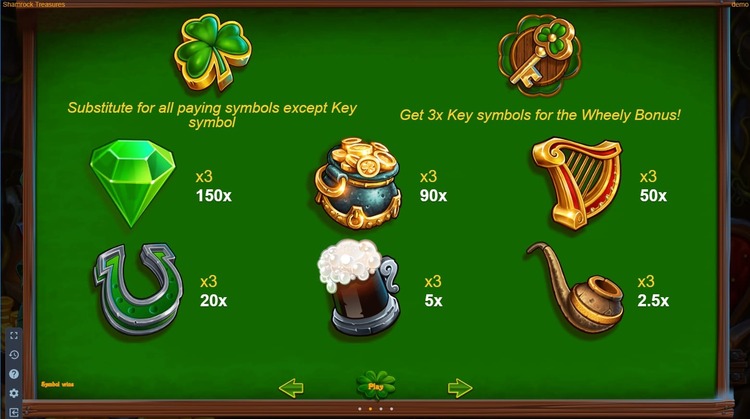 Таблица выплат