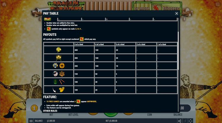 Таблица выплат