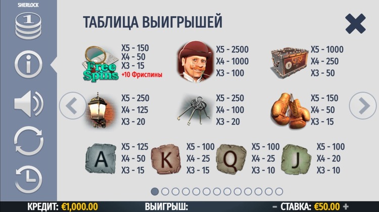 Таблица выплат