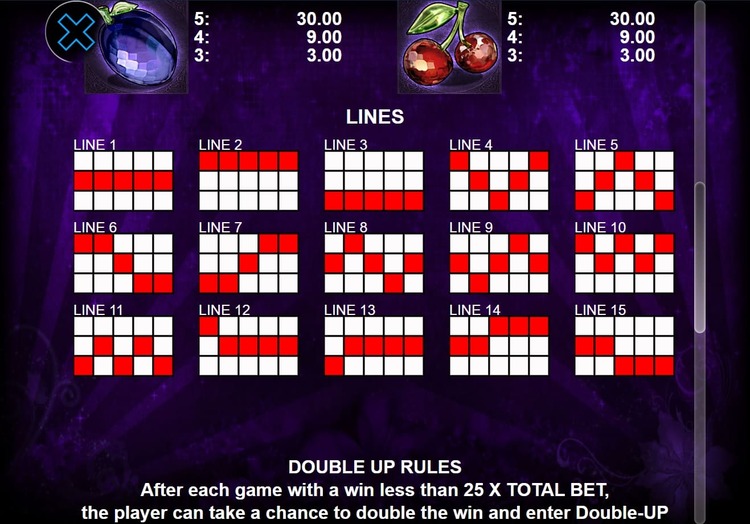 Линии выплат