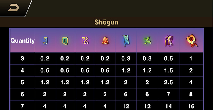 Таблица выплат