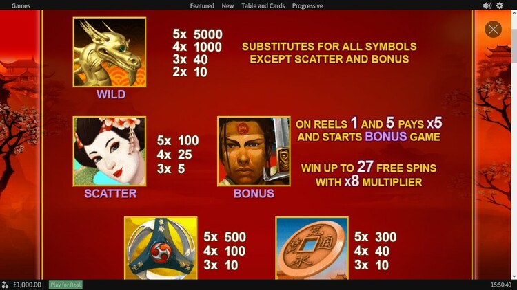 Таблица выплат