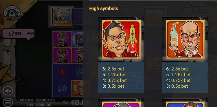 Таблица выплат