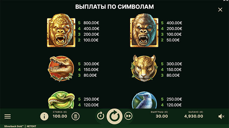 Таблица выплат