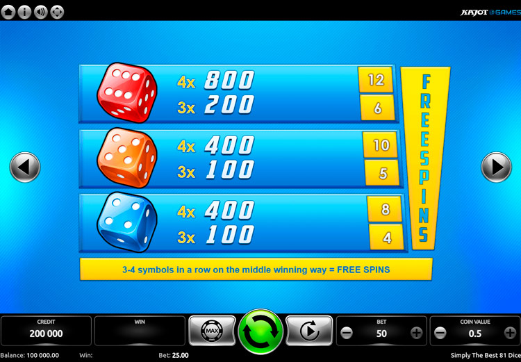 Таблица выплат