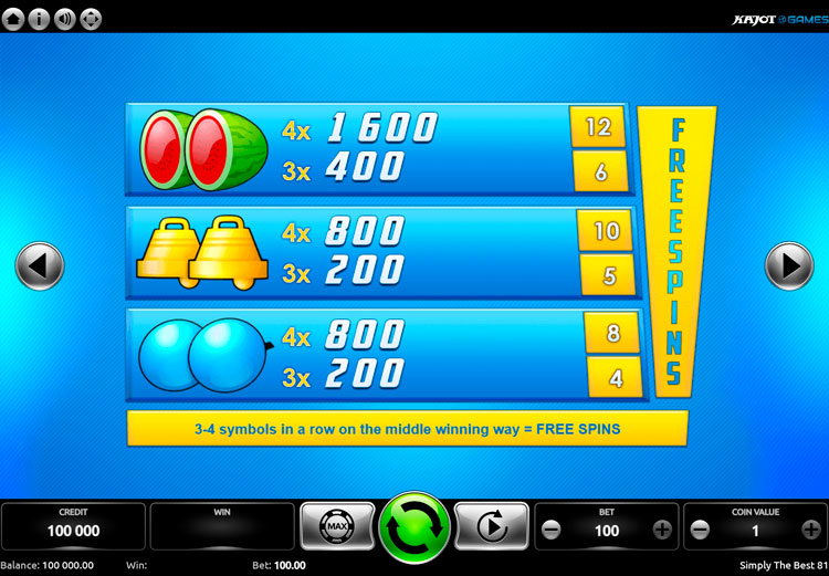 Таблица выплат