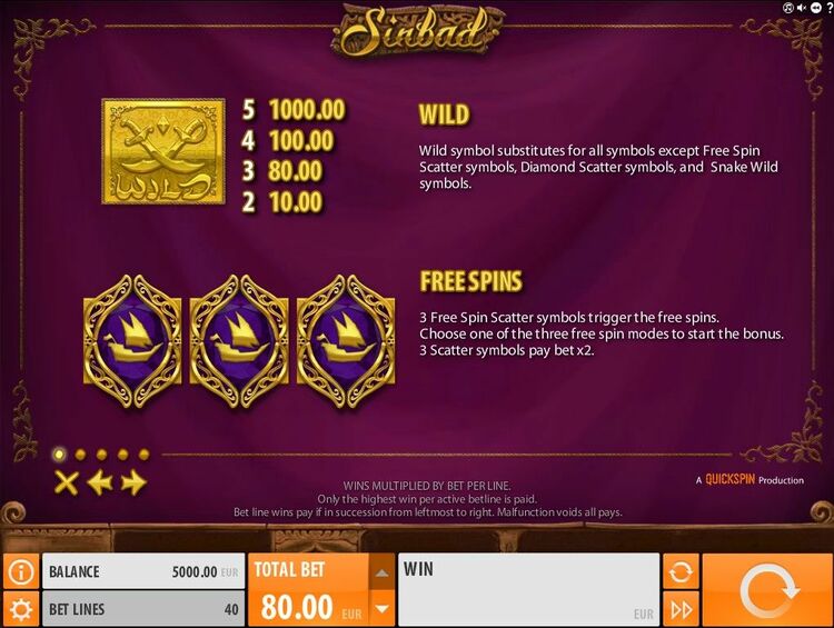 Игровые символы слота