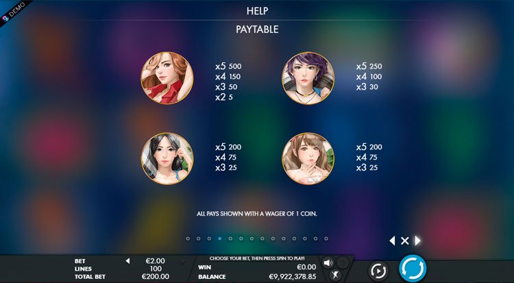 Символы в таблице выплат