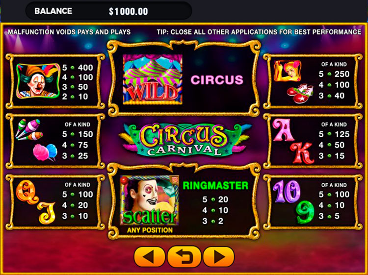 Таблица выплат