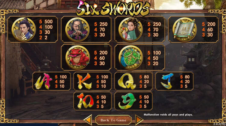 Таблица выплат