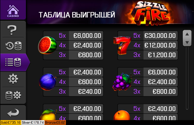 Таблица выплат